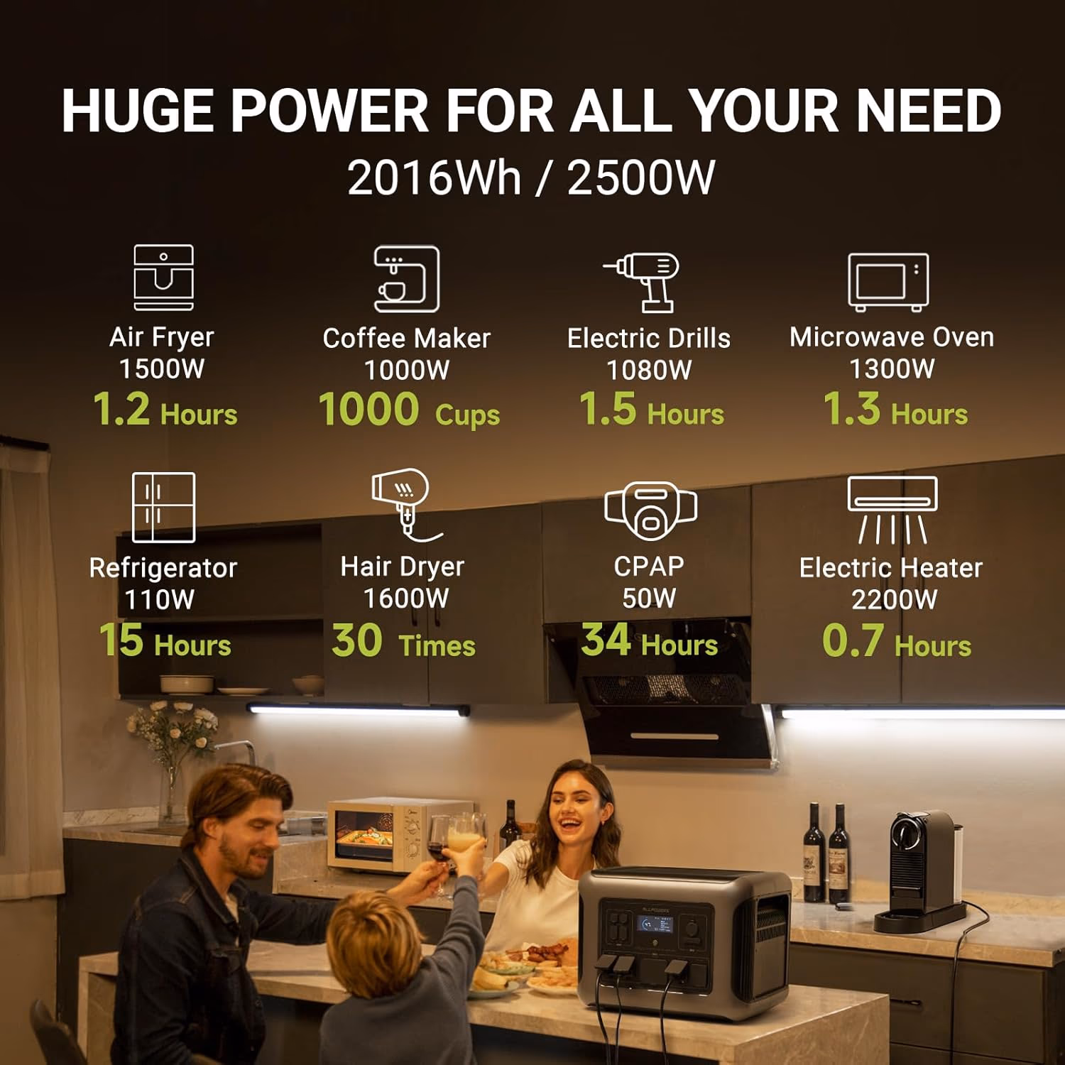 ALLPOWERS R2500 — роз'єми, вихідні порти та дисплей