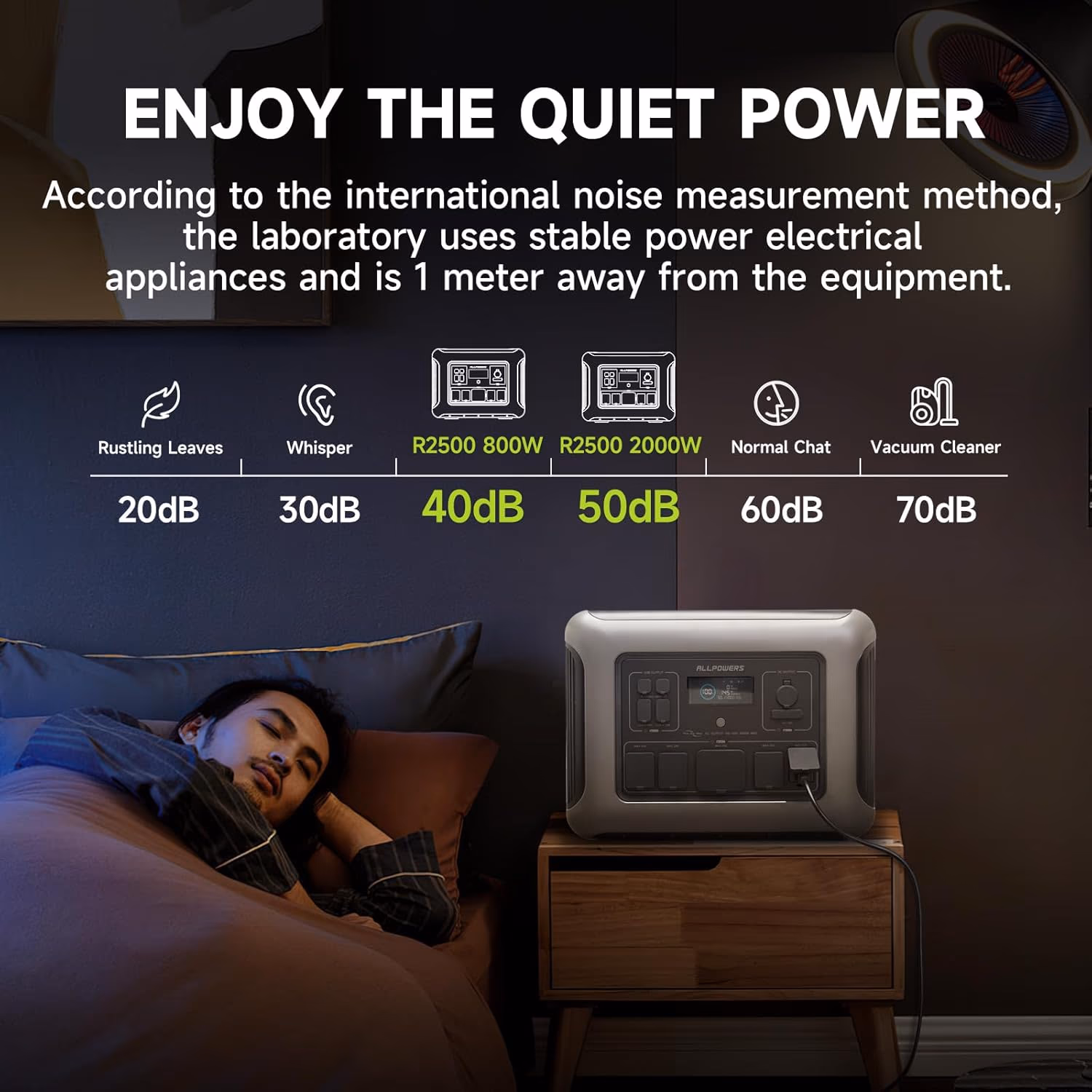 ChargeBase ALLPOWERS R2500 — використання вдома під час відключення